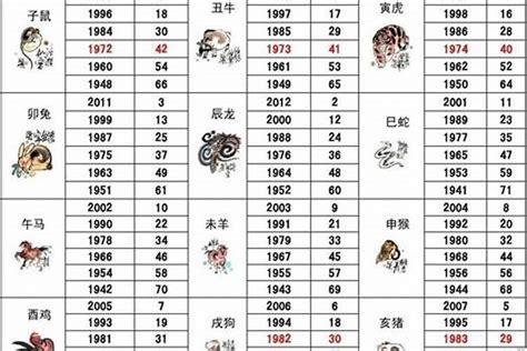 86年生肖|1986年属什么生肖？